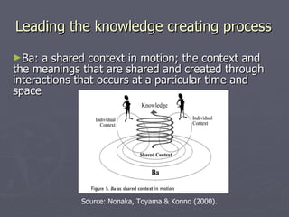 Leading the knowledge creating process Ba: a shared context in motion; the context and the meanings that are shared and created through interactions that occurs at a particular time and space Source: Nonaka, Toyama & Konno (2000). 