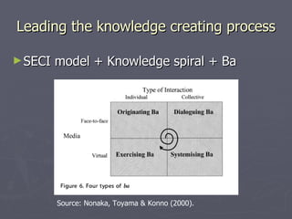 Leading the knowledge creating process SECI model + Knowledge spiral + Ba Source: Nonaka, Toyama & Konno (2000). 