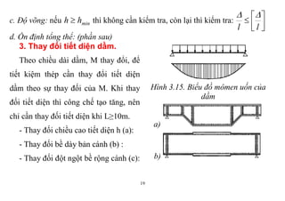 19
c. Độ võng: nếu minhh  thì không cần kiểm tra, còn lại thì kiểm tra:





ll

d. Ổn định tổng thể: (phần sau)
3. Thay đổi tiết diện dầm.
Theo chiều dài dầm, M thay đổi, để
tiết kiệm thép cần thay đổi tiết diện
dầm theo sự thay đối của M. Khi thay
đối tiết diện thì công chế tạo tăng, nên
chỉ cần thay đối tiết diện khi L≥10m.
- Thay đối chiều cao tiết diện h (a):
- Thay đối bề dày bản cánh (b) :
- Thay đối đột ngột bề rộng cánh (c):
Hình 3.15. Biểu đồ mômen uốn của
dầm
a)
b)
 