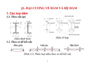 2
§1. ĐẠI CƯƠNG VỀ DẦM VÀ HỆ DẦM
1. Các loại dầm
1.1. Theo cấu tạo
Dầm định hình
C¸nh dÇm
C¸nh dÇm
B¶n phñ c¸nh dÇm
C¸nh dÇm
B¶n bông dÇm B¶n bông dÇm
§inh t¸n hoÆc bu l«ng
ThÐp gãc
c¸nh dÇm
x x
y
y
B¶n bông dÇm
xx xx
y
y
y
y
Dầm tổ hợp
1.2. Theo sơ đồ kết cấu
Hình 3.3. Phân loại dầm theo sơ đồ kết cấu
 