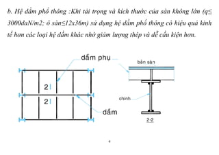 4
b. Hệ dầm phổ thông :Khi tải trọng và kích thước của sàn không lớn (q≤
3000daN/m2; ô sàn≤12x36m) sử dụng hệ dầm phổ thông có hiệu quả kinh
tế hơn các loại hệ dầm khác nhờ giảm lượng thép và dễ cấu kiện hơn.
 