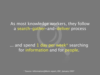 As most knowledge workers, they follow
 a search-gather-and-deliver process



... and spend 1 day per week* searching
   ...