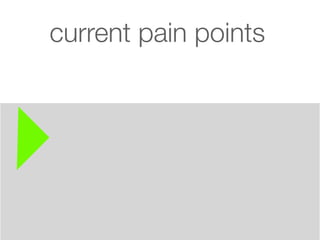 current pain points
 