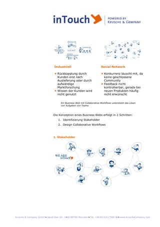 Krusche & Company GmbH►Jakob-Klar-Str. 4►D-80796 München►Tel. +49 89 41617569-00►www.KruscheCompany.com
Industriell
 Rückkopplung durch
Kunden erst nach
Auslieferung oder durch
aufwändige
Marktforschung
 Wissen der Kunden wird
nicht genutzt
Social Network
 Konkurrenz lauscht mit, da
keine geschlossene
Community
 Feedback nicht
kontrollierbar, gerade bei
neuen Produkten häufig
nicht erwünscht
Ein Business Web mit Collaborative Workflows unterstützt das Lösen
von Aufgaben von Teams
Die Konzeption eines Business Webs erfolgt in 2 Schritten:
1. Identifizierung Stakeholder
2. Design Collaborative Workflows
1. Stakeholder
 