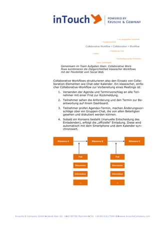 Krusche & Company GmbH►Jakob-Klar-Str. 4►D-80796 München►Tel. +49 89 41617569-00►www.KruscheCompany.com
Collaborative Workflow = Collaboration + Workflow
 kreativ
 Gruppenprozesse
 Vorgabe des Ziels
 Nachverfolgung des Fortschritts
 nur ausgewählte Teilnehmer
 klare Zuständigkeit
Gemeinsam im Team Aufgaben lösen. Collaborative Work-
flows kombinieren die Zielgerichtetheit klassischer Workflows
mit der Flexibilität vom Social Web.
Collaborative Workflows strukturieren also den Einsatz von Colla-
boration-Elementen wie Chat oder Kalender. Ein klassischer, einfa-
cher Collaborative-Workflow zur Vorbereitung eines Meetings ist:
1. Versenden der Agenda und Terminvorschlag an alle Teil-
nehmer mit einer Frist zur Rückmeldung.
2. Teilnehmer sehen die Anforderung und den Termin zur Be-
antwortung auf ihrem Dashboard.
3. Teilnehmer prüfen Agenda+Termin, machen Änderungsvor-
schläge über ein Gruppen-Chat, die von allen Beteiligten
gesehen und diskutiert werden können.
4. Sobald ein Konsens besteht (manuelle Entscheidung des
Einladenden), erfolgt die „offizielle“ Einladung. Diese wird
automatisch mit dem Smartphone und dem Kalender syn-
chronisiert.
Milestone A Milestone B Milestone C
Poll
Discussion
Information
...
Poll
Discussion
Information
...
 