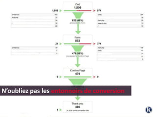 N’oubliez pas les entonnoirs de conversion
 