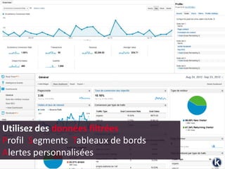 Utilisez des données filtrées
Profil Segments Tableaux de bords
Alertes personnalisées
 
