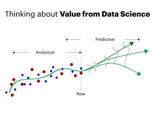 Thinking about Value from Data Science
 