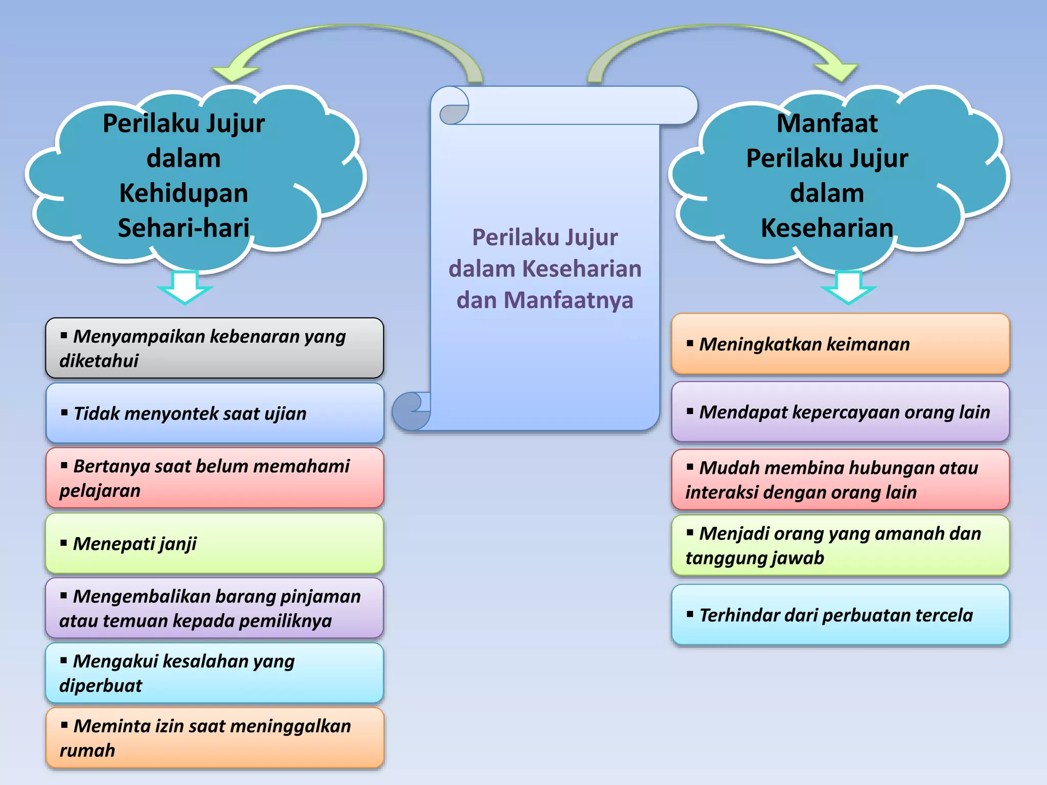 KD. 3.6 Manfaat Kejujuran.ppsx