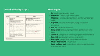 KD. 3.1 Memahami alur proses produksi multimedia.pdf