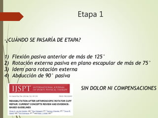 Etapa 1
-¿CUÁNDO SE PASARÍA DE ETAPA?
1) Flexión pasiva anterior de más de 125°
2) Rotación externa pasiva en plano escapular de más de 75°
3) Idem para rotación externa
4) Abducción de 90° pasiva
SIN DOLOR NI COMPENSACIONES
 