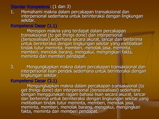 Standar Kompetensi: (1 dan 3)
1.   Memahami makna dalam percakapan transaksional dan
     interpersonal sederhana untuk berinteraksi dengan lingkungan
     sekitar.
Kompetensi Dasar (1.1)
        Merespon makna yang terdapat dalam percakapan
     transaksional (to get things done) dan interpersonal
     (bersosialisasi) sederhana secara akurat, lancar dan berterima
     untuk berinteraksi dengan lingkungan sekitar yang melibatkan
     tindak tutur meminta, memberi, menolak jasa, meminta,
     memberi, menolak barang, mengakui, mengingkari fakta,
     meminta dan memberi pendapat.

3.     Mengungkapkan makna dalam percakapan transaksional dan
    interpersonal lisan pendek sederhana untuk berinteraksi dengan
    lingkungan sekitar.
Kompetensi Dasar (3.1)
        Mengungkapkan makna dalam percakapan transaksional (to
    get things done) dan interpersonal (bersosialisasi) sederhana
    dengan menggunakan ragam bahasa lisan secara akurat, lancar
    dan berterima untuk berinteraksi dengan lingkungan sekitar yang
    melibatkan tindak tutur meminta, memberi, menolak jasa,
    meminta, memberi, menolak barang, mengakui, mengingkari
    fakta, meminta dan memberi pendapat.
 