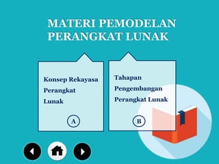 MATERI PEMODELAN
PERANGKAT LUNAK
Konsep Rekayasa
Perangkat
Lunak
A
Tahapan
Pengembangan
Perangkat Lunak
B
 