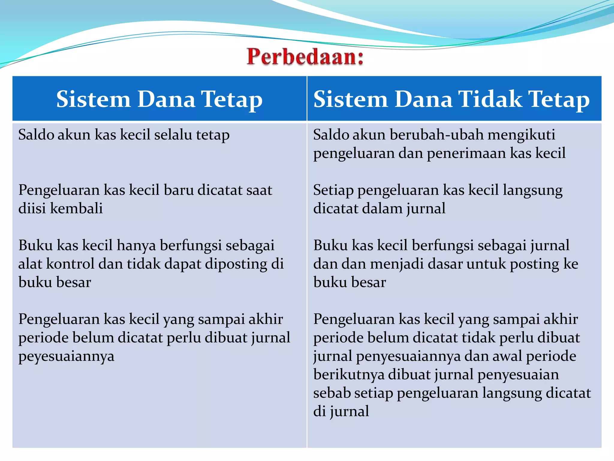 Sistem Dana Tetap                      Sistem Dana Tidak Tetap
Saldo akun kas kecil selalu tetap           Saldo akun berubah-ubah mengikuti
                                            pengeluaran dan penerimaan kas kecil

Pengeluaran kas kecil baru dicatat saat     Setiap pengeluaran kas kecil langsung
diisi kembali                               dicatat dalam jurnal

Buku kas kecil hanya berfungsi sebagai      Buku kas kecil berfungsi sebagai jurnal
alat kontrol dan tidak dapat diposting di   dan dan menjadi dasar untuk posting ke
buku besar                                  buku besar

Pengeluaran kas kecil yang sampai akhir     Pengeluaran kas kecil yang sampai akhir
periode belum dicatat perlu dibuat jurnal   periode belum dicatat tidak perlu dibuat
peyesuaiannya                               jurnal penyesuaiannya dan awal periode
                                            berikutnya dibuat jurnal penyesuaian
                                            sebab setiap pengeluaran langsung dicatat
                                            di jurnal
 
