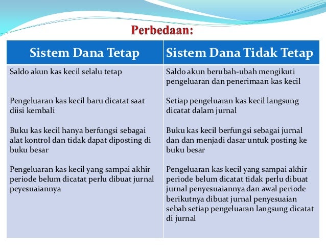 Contoh Laporan Dana Kas Kecil Sistem Imprest Dan