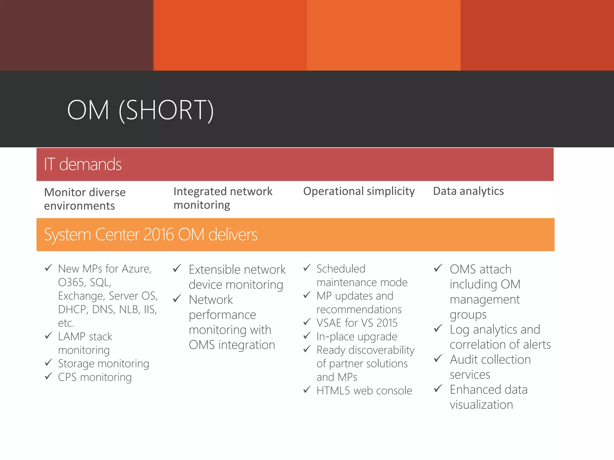 OM (SHORT)
 OMS attach
including OM
management
groups
 Log analytics and
correlation of alerts
 Audit collection
services
 Enhanced data
visualization
 New MPs for Azure,
O365, SQL,
Exchange, Server OS,
DHCP, DNS, NLB, IIS,
etc.
 LAMP stack
monitoring
 Storage monitoring
 CPS monitoring
 Extensible network
device monitoring
 Network
performance
monitoring with
OMS integration
 Scheduled
maintenance mode
 MP updates and
recommendations
 VSAE for VS 2015
 In-place upgrade
 Ready discoverability
of partner solutions
and MPs
 HTML5 web console
Monitor diverse
environments
Integrated network
monitoring
Operational simplicity
 