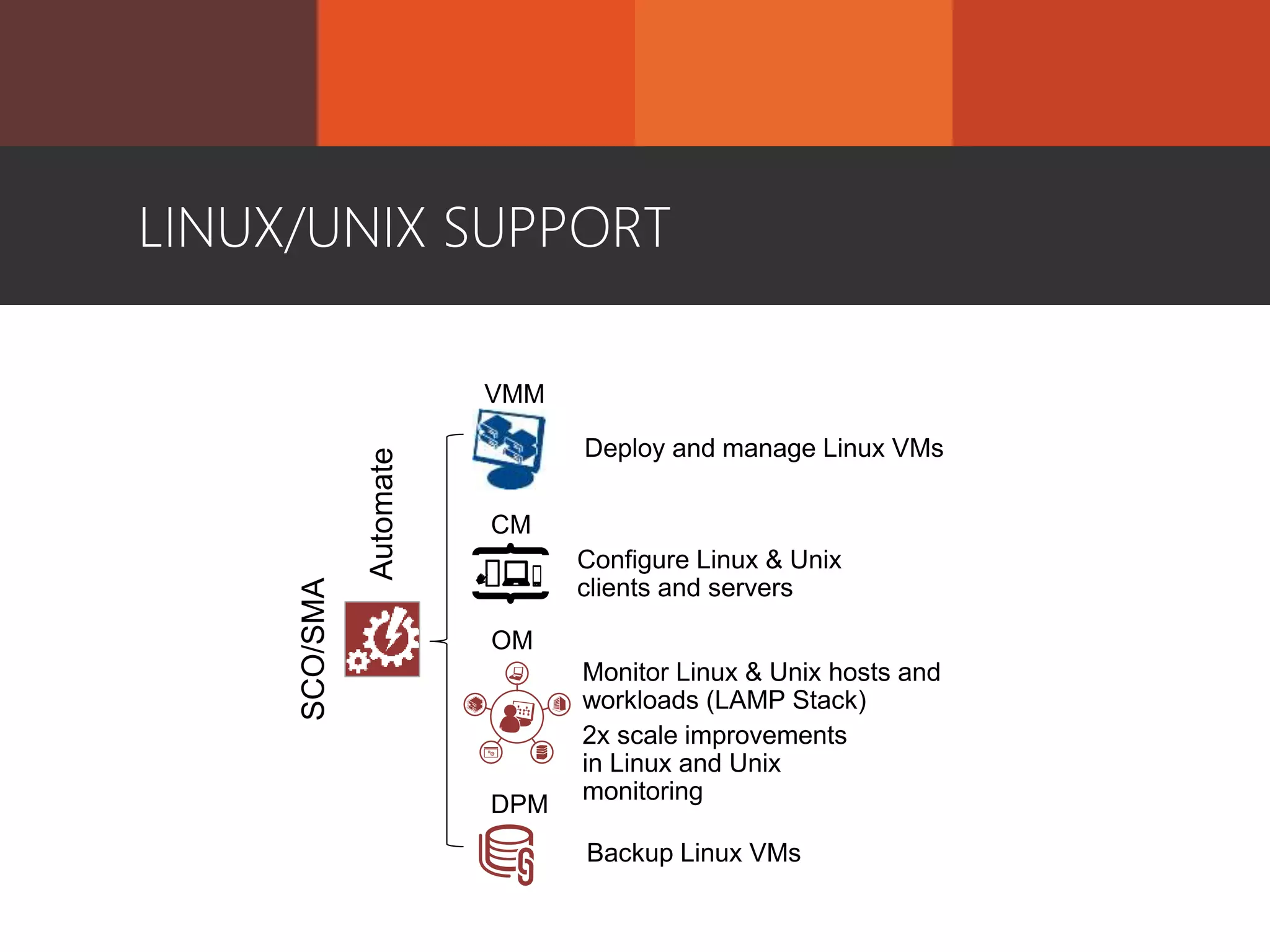LINUX/UNIX SUPPORT
 
