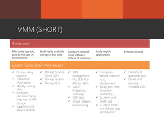 VMM (SHORT)
 Cluster rolling
upgrade
 Production
checkpoints
 Modify running
VMs
 Intelligent
placement & live
migration of VM,
storage
 Support for 25K
VMs on 1K hosts
 Storage Spaces
Direct (S2D)
 Storage replica
 Storage QoS
 SDN
management –
NC, SLB, Port
ACL for NSG
 Switch
Embedded
Teaming
 SDN QoS
 virtual network
provisioning
 Template-
based multi-tier
app
deployment
 Drag-and-drop
template
authoring
 Scale-in and
scale-out
 Custom scripts
on VM and app
deployment
 Creation of
guarded hosts
 Create and
manage
Shielded VMs
 