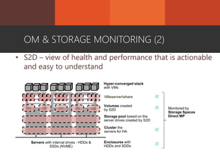 • S2D – view of health and performance that is actionable
and easy to understand
OM & STORAGE MONITORING (2)




fileservershare
CSV CSV CSV CSV CSV
 