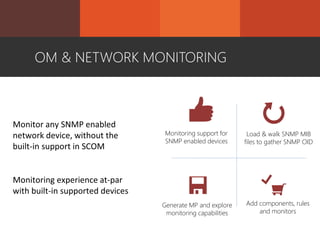 OM & NETWORK MONITORING
Monitoring support for
SNMP enabled devices
Load & walk SNMP MIB
files to gather SNMP OID
Generate MP and explore
monitoring capabilities
Add components, rules
and monitors
 