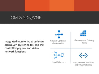 OM & SDN/VNF
Network Controller
cluster nodes
Gateways and Gateway
Pools
Load Balancers Hosts, network interfaces
and virtual networks
 