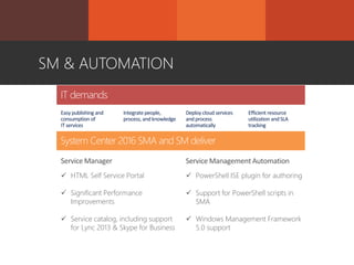 SM & AUTOMATION
 PowerShell ISE plugin for authoring
 Support for PowerShell scripts in
SMA
 Windows Management Framework
5.0 support
 HTML Self Service Portal
 Significant Performance
Improvements
 Service catalog, including support
for Lync 2013 & Skype for Business
Integrate people,
process, andknowledge
Efficient resource
utilization andSLA
tracking
Easy publishing and
consumption of
IT services
Deploy cloud services
andprocess
automatically
 