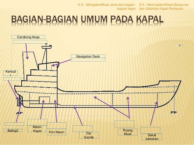 Kd 2 bagian bagian kapal