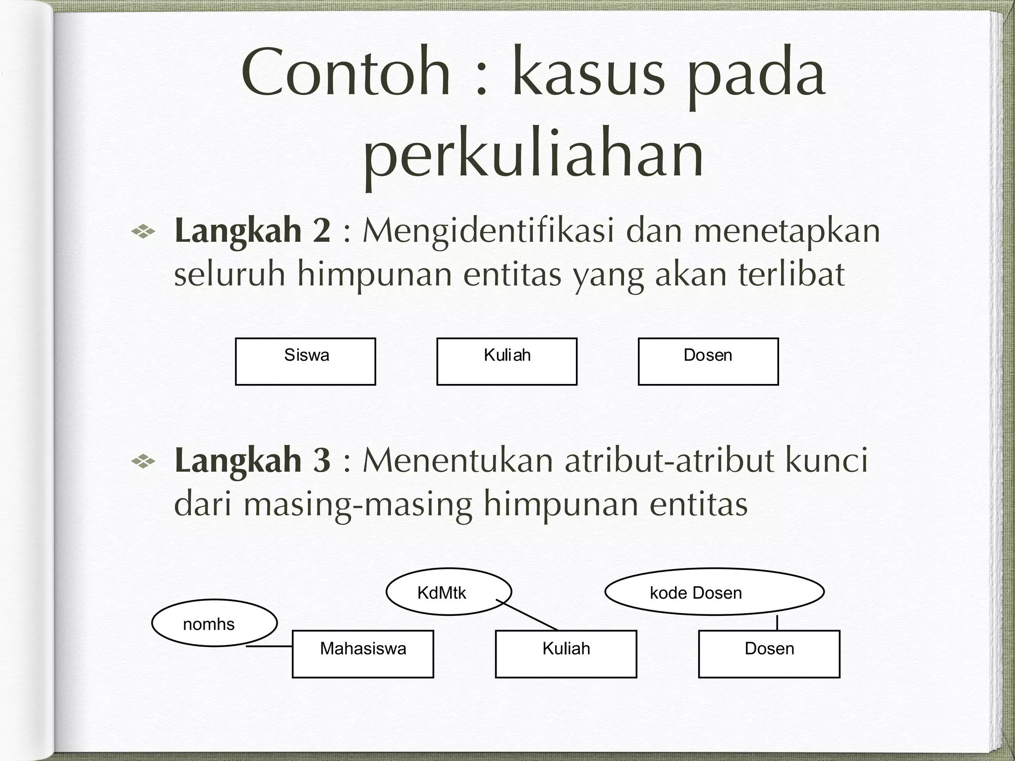 Contoh : kasus pada
perkuliahan
Langkah 2 : Mengidentiﬁkasi dan menetapkan
seluruh himpunan entitas yang akan terlibat
Langkah 3 : Menentukan atribut-atribut kunci
dari masing-masing himpunan entitas
Siswa Kuliah Dosen
Mahasiswa Kuliah Dosen
nomhs
KdMtk kode Dosen
 