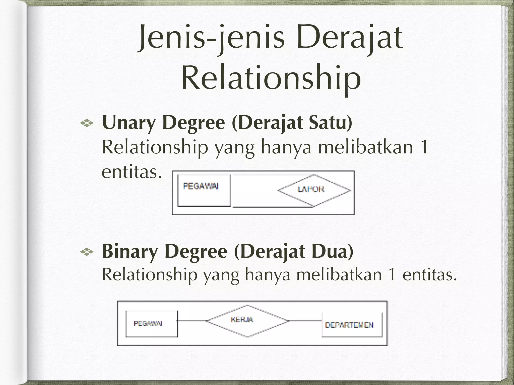 Jenis-jenis Derajat
Relationship
Unary Degree (Derajat Satu) 
Relationship yang hanya melibatkan 1
entitas.
Binary Degree (Derajat Dua) 
Relationship yang hanya melibatkan 1 entitas.
 