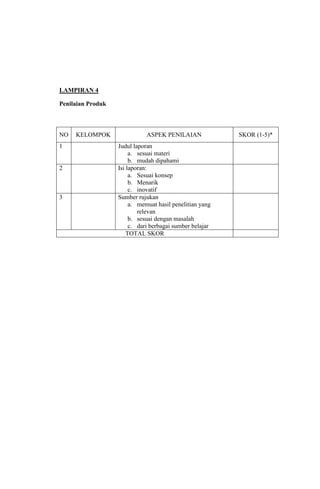 LAMPIRAN 4
Penilaian Produk

NO
1

2

3

KELOMPOK

ASPEK PENILAIAN
Judul laporan
a. sesuai materi
b. mudah dipahami
Isi laporan:
a. Sesuai konsep
b. Menarik
c. inovatif
Sumber rujukan
a. memuat hasil penelitian yang
relevan
b. sesuai dengan masalah
c. dari berbagai sumber belajar
TOTAL SKOR

SKOR (1-5)*

 