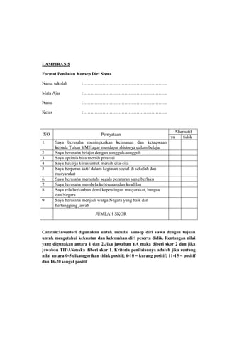 LAMPIRAN 5
Format Penilaian Konsep Diri Siswa
Nama sekolah

: ………………………………………………..

Mata Ajar

: ………………………………………………..

Nama

: ………………………………………………..

Kelas

: ………………………………………………..

NO
1.
2.
3
4
5
6.
7.
8.
9.

Pernyataan

Alternatif
ya
tidak

Saya berusaha meningkatkan keimanan dan ketaqwaan
kepada Tuhan YME agar mendapat rhidonya dalam belajar
Saya berusaha belajar dengan sungguh-sungguh
Saya optimis bisa meraih prestasi
Saya bekerja keras untuk meraih cita-cita
Saya berperan aktif dalam kegiatan social di sekolah dan
masyarakat
Saya berusaha mematuhi segala peraturan yang berlaku
Saya berusaha membela kebenaran dan keadilan
Saya rela berkorban demi kepentingan masyarakat, bangsa
dan Negara
Saya berusaha menjadi warga Negara yang baik dan
bertanggung jawab
JUMLAH SKOR

Catatan:Inventori digunakan untuk menilai konsep diri siswa dengan tujuan
untuk mengetahui kekuatan dan kelemahan diri peserta didik. Rentangan nilai
yang digunakan antara 1 dan 2.Jika jawaban YA maka diberi skor 2 dan jika
jawaban TIDAKmaka diberi skor 1. Kriteria penilaiannya adalah jika rentang
nilai antara 0-5 dikategorikan tidak positif; 6-10 = kurang positif; 11-15 = positif
dan 16-20 sangat positif

 