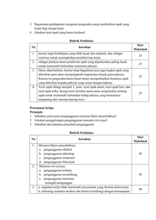 3. Bagaimana pendapatmu mengenai pengusaha yang memberikan upah yang
layak bagi tenaga kerja.
4. Jelaskan teori upah yang kamu ketehaui!
Rubrik Penilaian:
No Jawaban
Skor
Maksimal
1. karena ingin kehidupan yang lebih layak dan terjamin, dan sebagai
motivasi untuk meningkatkan produktivitas kerja.
25
2. sebagai patokan dasar pemberian upah yang diperkirakan paling layak
untuk memenuhi kebutuhan minimum pekerja.
25
3. Harus diperhatikan, karena tetap bagaimana pun juga tingkat upah yang
diberikan pasti akan mempengaruhi bagaimana kinerja para pekerja.
Karena itu pengusaha harus benar-benar memperhatikan besarnya upah
yang diberikan kepada pekerja yang sesuai dengan haknya.
25
4. Teori upah dibagi menjadi 3, yaitu: teori upah alami, teori upah besi, dan
teori upah etika. Ketiga teori tersebut sama-sama menjelaskan tentang
upah untuk memenuhi kebutuhan hidup pekerja yang besarannya
tergantung dari masing-masing teori.
25
Pertemuan ketiga
Petunjuk:
1. Sebutkan jenis-jenis pengangguran menurut faktor penyebabnya!
2. Jelaskan penggolongan pengangguran menurut ciri-cinya!
3. Sebutkan dan jelaskan penyebab pengangguran
Rubrik Penilaian:
No Jawaban
Skor
Maksimal
1. Menurut faktor penyebabnya:
a. pengangguran siklikal
b. pengangguran teknologi
c. pengangguran struktural
d. pengangguran friksional
30
2. Menurut ciri-cirinya:
a. pengangguran terbuka
b. pengangguran terselubung
c. pengangguran musiman
setengah menganggur
30
3. a. angkatan kerja tidak memenuhi persyaratan yang diminta dunia kerja.
b. teknologi semakin modern dan belum terimbangi dengan kemampuan
40
 