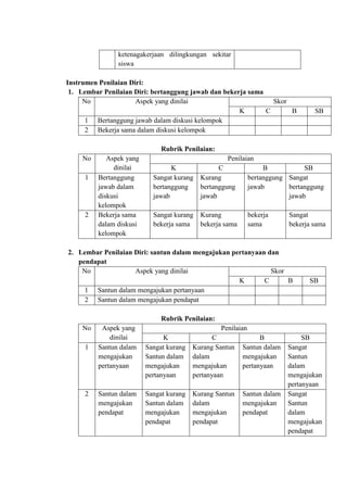 ketenagakerjaan dilingkungan sekitar
siswa
Instrumen Penilaian Diri:
1. Lembar Penilaian Diri: bertanggung jawab dan bekerja sama
No Aspek yang dinilai Skor
K C B SB
1 Bertanggung jawab dalam diskusi kelompok
2 Bekerja sama dalam diskusi kelompok
Rubrik Penilaian:
No Aspek yang
dinilai
Penilaian
K C B SB
1 Bertanggung
jawab dalam
diskusi
kelompok
Sangat kurang
bertanggung
jawab
Kurang
bertanggung
jawab
bertanggung
jawab
Sangat
bertanggung
jawab
2 Bekerja sama
dalam diskusi
kelompok
Sangat kurang
bekerja sama
Kurang
bekerja sama
bekerja
sama
Sangat
bekerja sama
2. Lembar Penilaian Diri: santun dalam mengajukan pertanyaan dan
pendapat
No Aspek yang dinilai Skor
K C B SB
1 Santun dalam mengajukan pertanyaan
2 Santun dalam mengajukan pendapat
Rubrik Penilaian:
No Aspek yang
dinilai
Penilaian
K C B SB
1 Santun dalam
mengajukan
pertanyaan
Sangat kurang
Santun dalam
mengajukan
pertanyaan
Kurang Santun
dalam
mengajukan
pertanyaan
Santun dalam
mengajukan
pertanyaan
Sangat
Santun
dalam
mengajukan
pertanyaan
2 Santun dalam
mengajukan
pendapat
Sangat kurang
Santun dalam
mengajukan
pendapat
Kurang Santun
dalam
mengajukan
pendapat
Santun dalam
mengajukan
pendapat
Sangat
Santun
dalam
mengajukan
pendapat
 