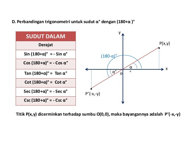 Perbandingan Trigonometri Smk K2013