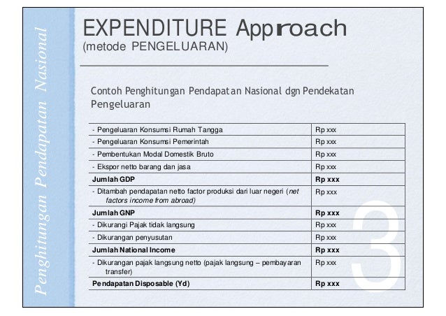 Kd 3 1 Menganalisis Konsep Dan Metode Perhitungan Pendapatan Nasional