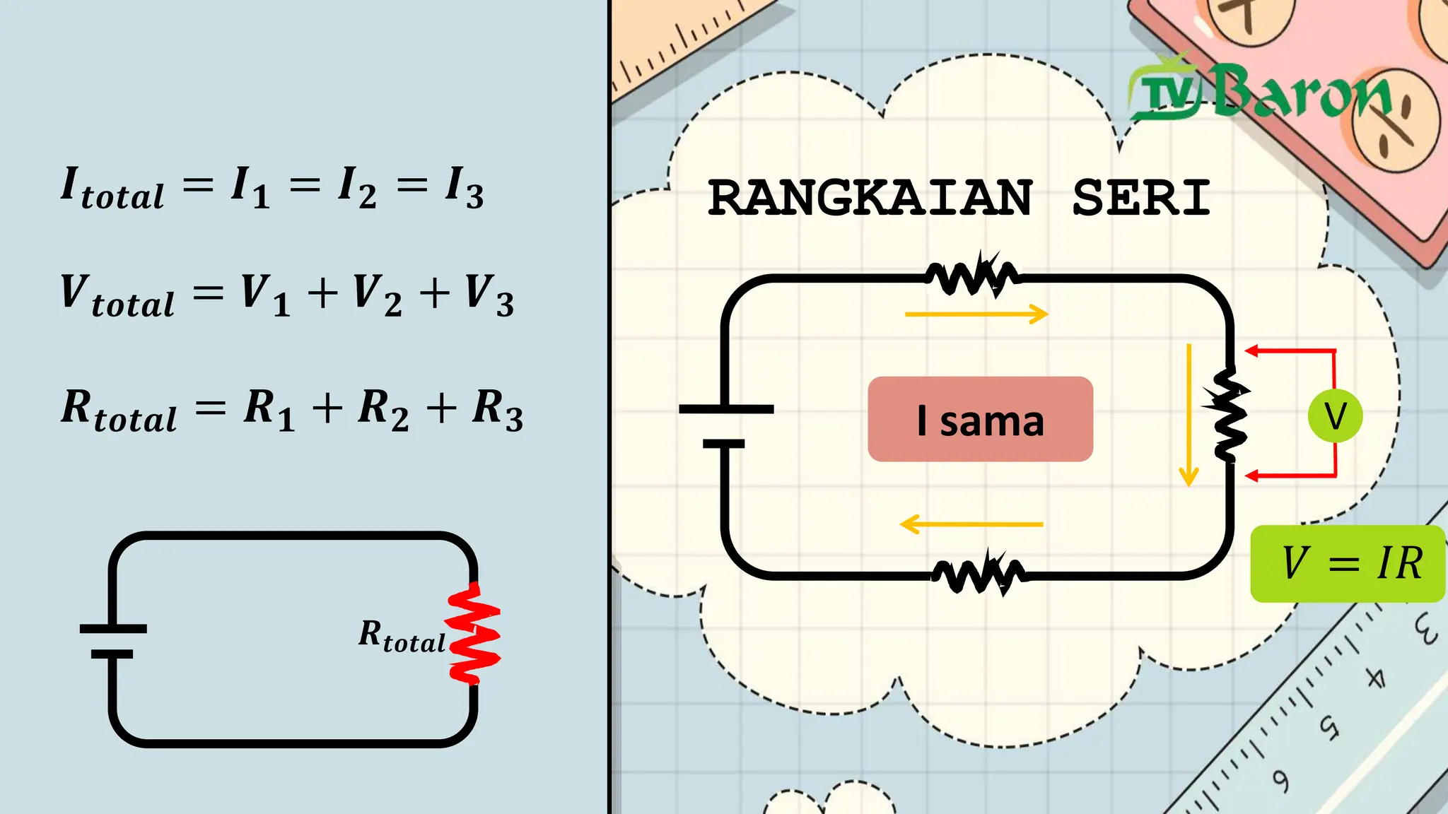 Rangkaian Searah sub bab Hukum Kirchoff kelas 12 | PPTX