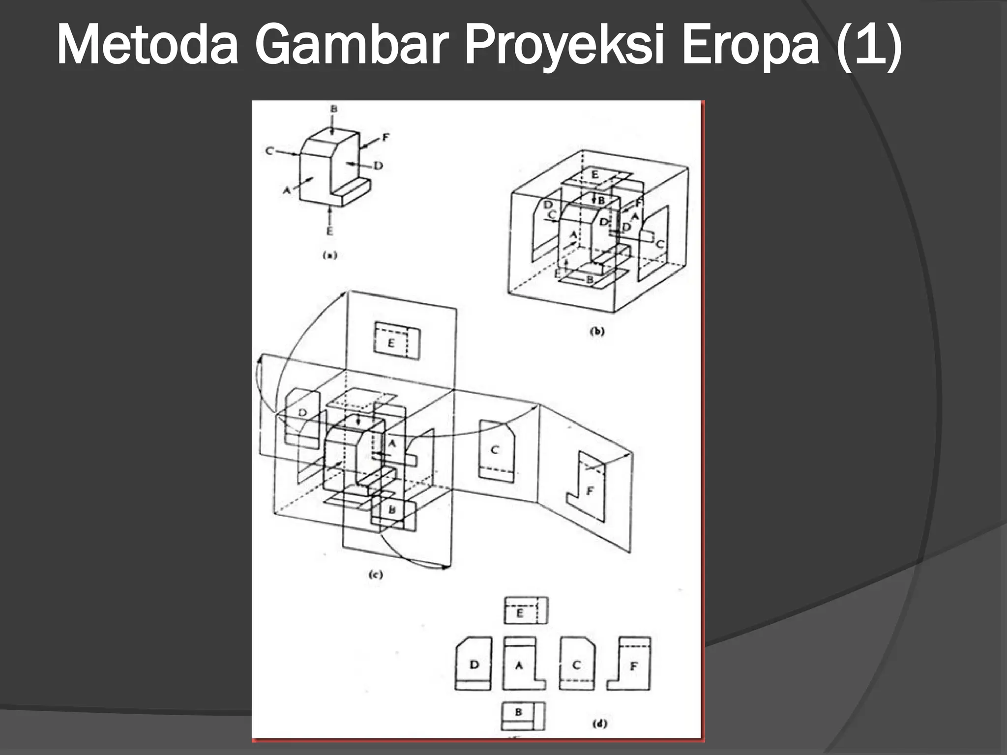 KD 3.8 Proyeksi Orthogonal - Gambar Teknik TM.ppt