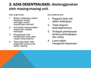 2. AZAS DESENTRALISASI, diselenggarakan
oleh masing-masing unit.
K E L E B I H A N :
1. Bebas melakukan sistem
kearsipan sendiri,
sehingga mudah
menemukan kembali.
2. Unit dapat menyesuaikan
sistem dan metode
kearsipan
3. Pengawasan dan
kerahasiaan arsip akan
mudah serta terjamin
4. Tepat digunakan oleh
organisasi yang punya
kantor cabang
K E L E M A H A N :
1. Pegawai tidak ahli
dalam bidangnya
2. Tidak terjamin
keseragamannya
3. Terdapat pemborosan
tentang perlengkapan
dan ruang
4. Lama dalam
mengambil keputusan.
 