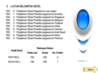 Menu
79O 0 Perjalanan Dinas Pegawai ke Luar negeri
79O 1 Perjalanan Dinas Presiden pegawai ke Amerika
79O 2 Perjalanan Dinas Presiden pegawai ke Singapura
79O 3 Perjalanan Dinas Presiden pegawai ke Malaysia
79O 4 Perjalanan Dinas Presiden pegawai ke Thailand
79O 5 Perjalanan Dinas Presiden pegawai ke Afrika
79O 6 Perjalanan Dinas Presiden pegawai ke Vietnam
79O 7 Perjalanan Dinas Presiden pegawai ke Arab Saudi
79O 8 Perjalanan Dinas Presiden pegawai ke Mesir
79O 9 Perjalanan Dinas Presiden pegawai ke Perancis
KodeSurat
Disimpan Dalam
KodeLaci Guide No.Folder
700 790 0
700 790 1
PD.P790.0
PD.P.A790.1
 