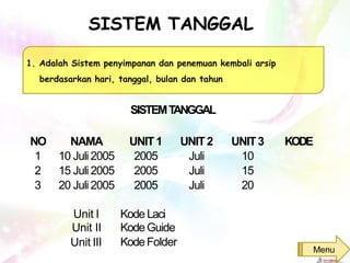 SISTEM TANGGAL
Menu
1. Adalah Sistem penyimpanan dan penemuan kembali arsip
berdasarkan hari, tanggal, bulan dan tahun
SISTEMTANGGAL
NO NAMA UNIT1 UNIT2 UNIT3 KODE
1 10 Juli 2005 2005 Juli 10
2 15 Juli 2005 2005 Juli 15
3 20 Juli 2005 2005 Juli 20
Unit I
Unit II
Unit III
Kode Laci
KodeGuide
KodeFolder
 
