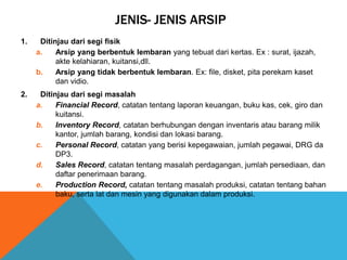 JENIS- JENIS ARSIP
1. Ditinjau dari segi fisik
a. Arsip yang berbentuk lembaran yang tebuat dari kertas. Ex : surat, ijazah,
akte kelahiaran, kuitansi,dll.
b. Arsip yang tidak berbentuk lembaran. Ex: file, disket, pita perekam kaset
dan vidio.
2. Ditinjau dari segi masalah
a. Financial Record, catatan tentang laporan keuangan, buku kas, cek, giro dan
kuitansi.
b. Inventory Record, catatan berhubungan dengan inventaris atau barang milik
kantor, jumlah barang, kondisi dan lokasi barang.
c. Personal Record, catatan yang berisi kepegawaian, jumlah pegawai, DRG da
DP3.
d. Sales Record, catatan tentang masalah perdagangan, jumlah persediaan, dan
daftar penerimaan barang.
e. Production Record, catatan tentang masalah produksi, catatan tentang bahan
baku, serta lat dan mesin yang digunakan dalam produksi.
 