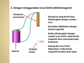 2. Dengan menggunakan arus listrik (elektromagnet)
Kumparan yang berinti besi
dihubungkan dengan sumber
arus.
Kemudian didekatkan dengan
benda magnetik.
Ketika dihubungkan dengan
sumber arus listrik, maka benda
magnetik akan menempel pada
kumparan.
Sedang bila arus listrik
diputuskan, maka benda
magnetik tersebut akan lepas.
Kumparan
berinti besi
Baterei
Penjepit
kertas
 