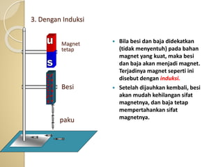 U
S
U
S
U
S
U
S
 Bila besi dan baja didekatkan
(tidak menyentuh) pada bahan
magnet yang kuat, maka besi
dan baja akan menjadi magnet.
Terjadinya magnet seperti ini
disebut dengan induksi.
 Setelah dijauhkan kembali, besi
akan mudah kehilangan sifat
magnetnya, dan baja tetap
mempertahankan sifat
magnetnya.
3. Dengan Induksi
Besi
paku
Magnet
tetap
 