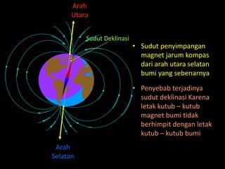 Sudut Deklinasi
• Penyebab terjadinya
sudut deklinasi Karena
letak kutub – kutub
magnet bumi tidak
berhimpit dengan letak
kutub – kutub bumi
• Sudut penyimpangan
magnet jarum kompas
dari arah utara selatan
bumi yang sebenarnya
Arah
Utara
Arah
Selatan
 