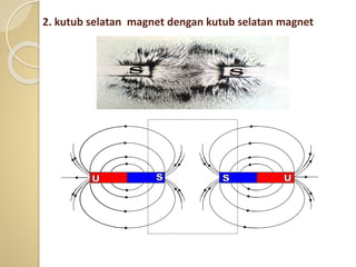2. kutub selatan magnet dengan kutub selatan magnet
 
