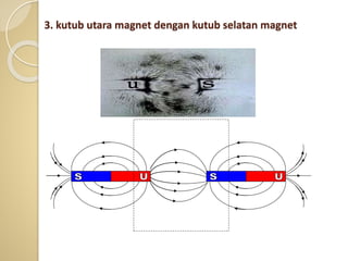 3. kutub utara magnet dengan kutub selatan magnet
 
