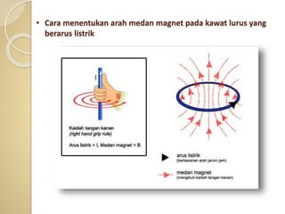 • Cara menentukan arah medan magnet pada kawat lurus yang
berarus listrik
 