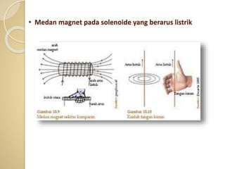 • Medan magnet pada solenoide yang berarus listrik
 