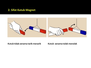 Kutub tidak senama tarik menarik Kutub senama tolak menolak
 