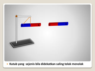  Kutub yang sejenis bila didekatkan saling tolak menolak
 